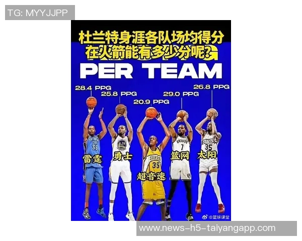 杜兰特场均246分48篮板是否依然稳居NBA前十球员行列